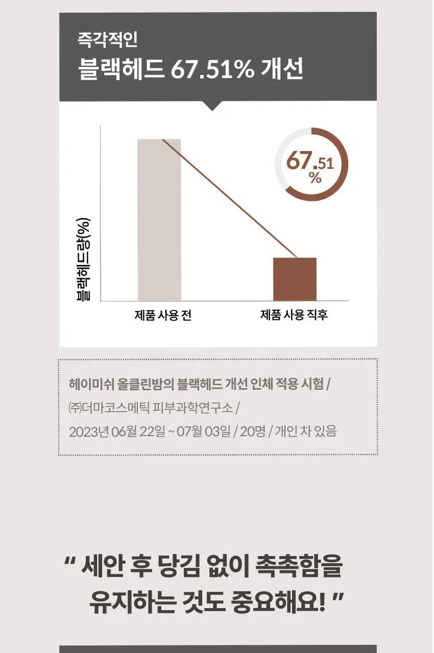 [올영단독] 헤이미쉬 올클린밤 120ml 기획 (+휴대용 20ml 증정) 상세페이지 22